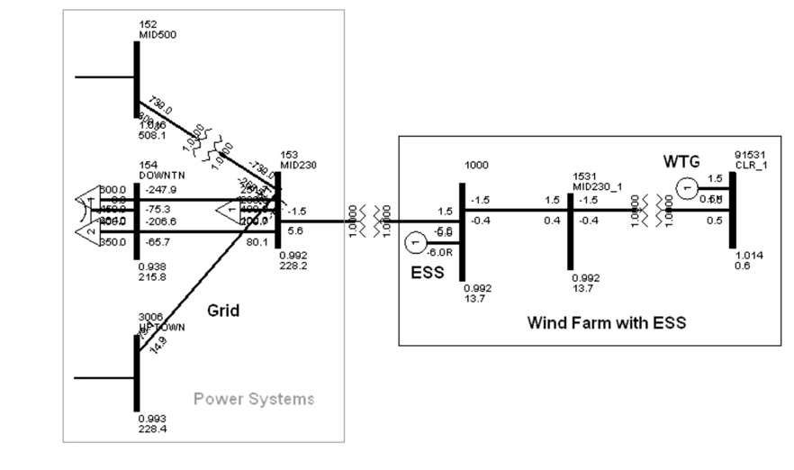  Integration of Energy Storage with Wind Generation for Improved Dynamics